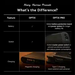 Optix Pro
