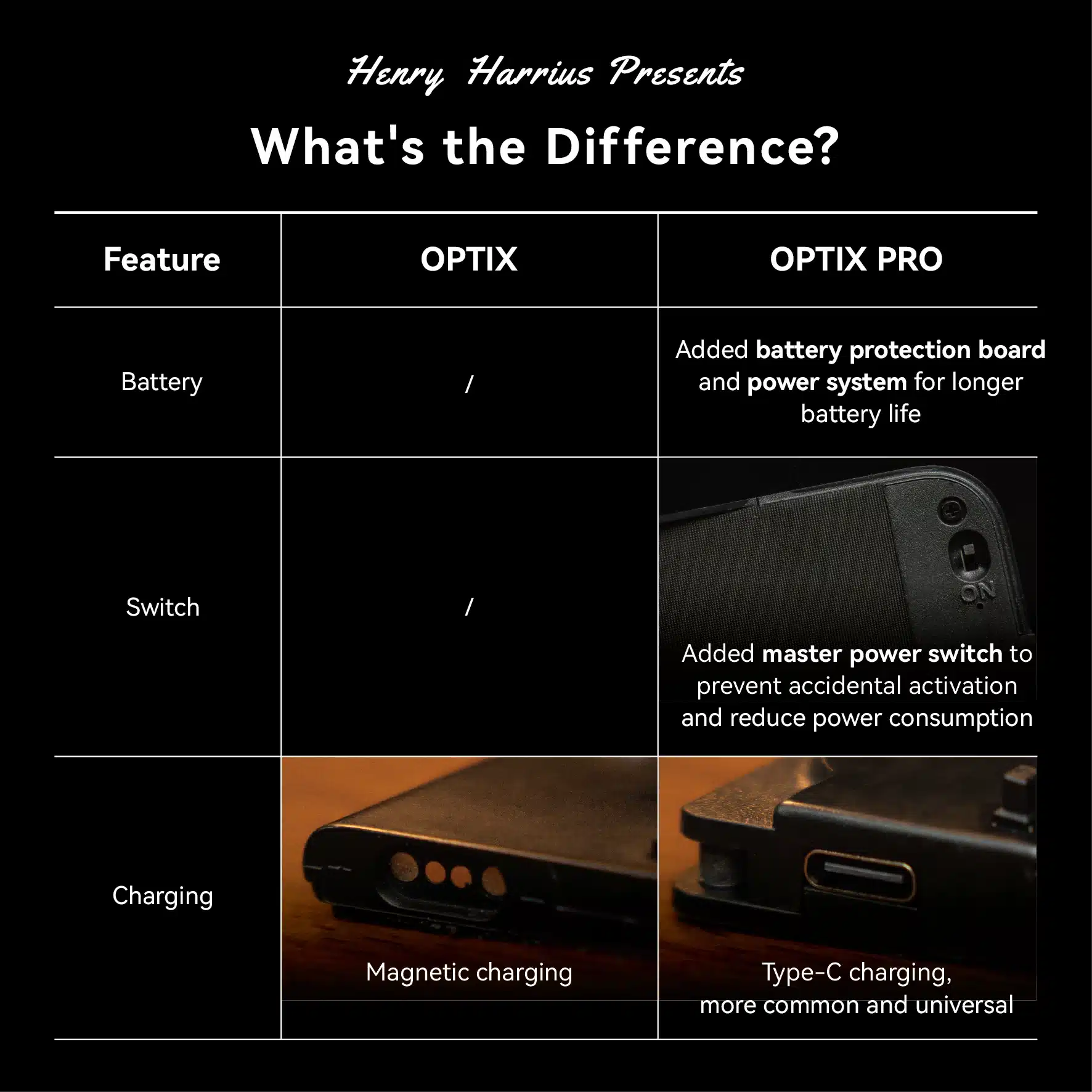 Optix Pro
