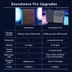 Soundwave PRO